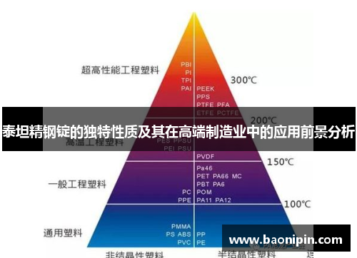 泰坦精钢锭的独特性质及其在高端制造业中的应用前景分析